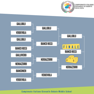 Esempio tabellone dai quarti di finale alla finale